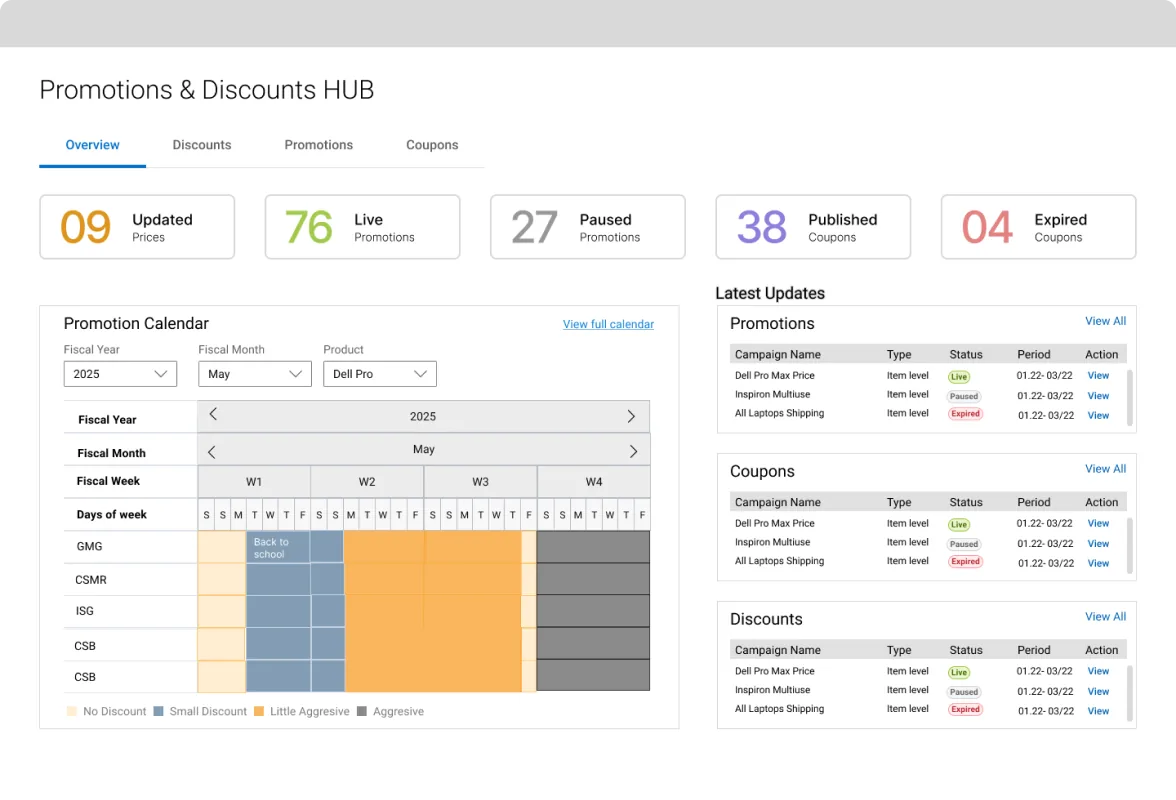 Before: the first concept, built around a promotion calendar