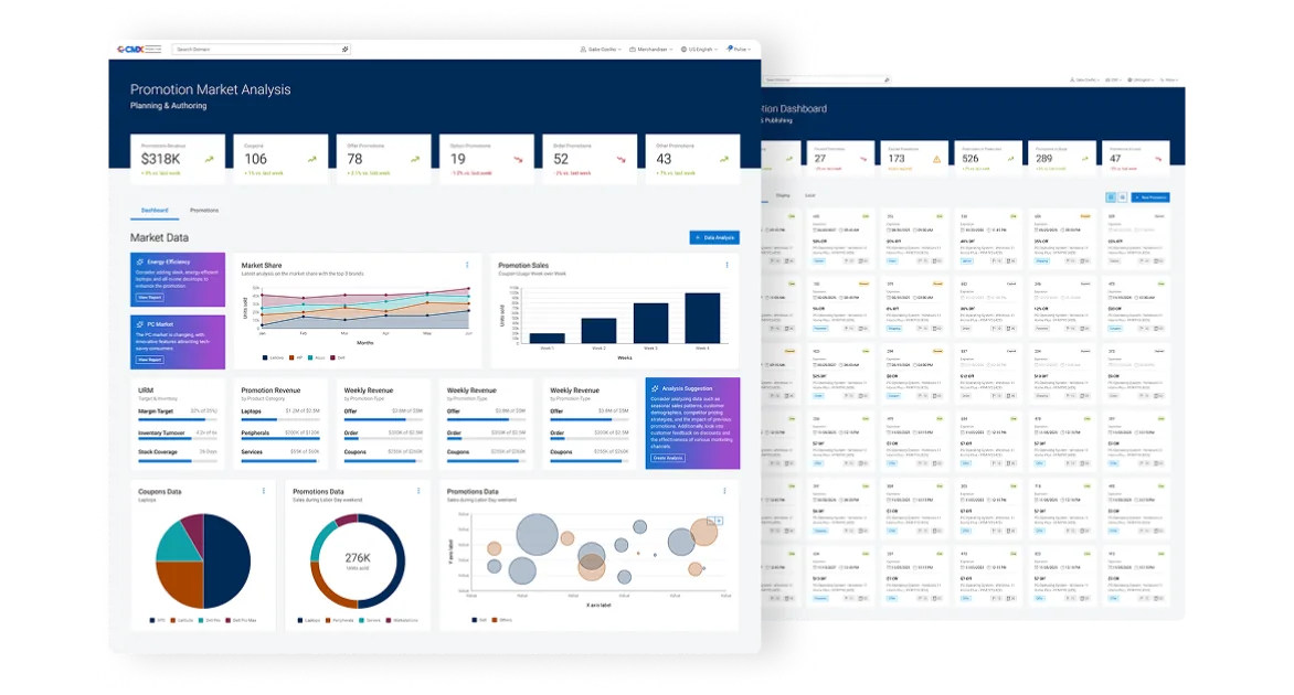 Promotion Market Analysis and Promotion Dashboard screens from the Dell pricing concept